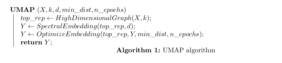 UMAP algorithm