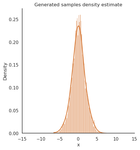 Generate samples density estimates